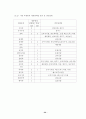 조리방법에 관한 소논문(학술지) 요약 54페이지