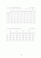 조리방법에 관한 소논문(학술지) 요약 55페이지