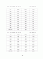 조리방법에 관한 소논문(학술지) 요약 56페이지
