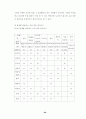 조리방법에 관한 소논문(학술지) 요약 60페이지