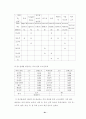 조리방법에 관한 소논문(학술지) 요약 61페이지