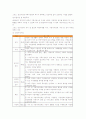 가족복지의 전달체계와 관련법 소개 4페이지