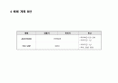 맥주 소비 전략 마케팅 36페이지