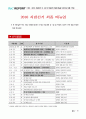 2010 동시지방선거 메니페스토 실천계획서 2페이지