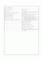 학생과학발명품 작품제작계획서(소개글 확인요^^펌자료아님) 7페이지
