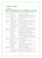 2010재가노인복지센터사업계획서 11페이지