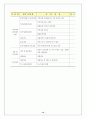 2010재가노인복지센터사업계획서 12페이지