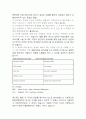 E.hall의 High context culture 와 Low context culture 비교 2페이지