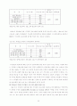 노인과 치매 부양문제 22페이지