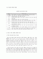 유아의 정서발달 7페이지