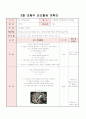 영유아를 대상으로 요리활동 계획안 1페이지