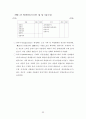지방재정의 실태와 발전방향 35페이지