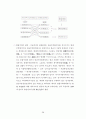 지방재정의 실태와 발전방향 36페이지