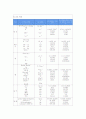 SI 국제단위계 조사자료 4페이지