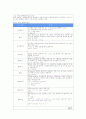 SI 국제단위계 조사자료 7페이지