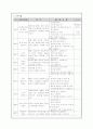 교회 주간노인복지 기획서 2페이지