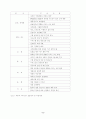 데이터마이닝 9페이지
