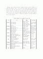 아동발달과 비타민 5페이지