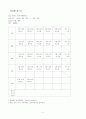 보육실습일지4주 2페이지