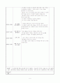 보육실습일지4주 5페이지