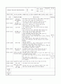 보육실습일지4주 14페이지