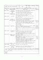 보육실습일지4주 18페이지