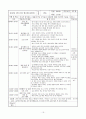 보육실습일지4주 19페이지