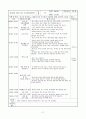 보육실습일지4주 21페이지