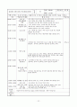 보육실습일지4주 22페이지
