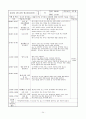 보육실습일지4주 24페이지
