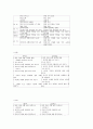가드너의 제7차 음악 교육과정 연구 11페이지
