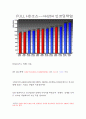 상용화된 cpu 3개의 사양 및 정보 조사. 20페이지