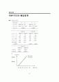 재무관리 예제풀이집 24페이지