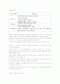 유아기 근육경련(쥐가날때)응급처치법 단계별,유아의 호흡정지발작  6페이지