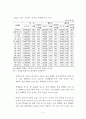울주군 지역사회복지계획 분석자료 9페이지