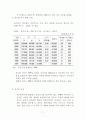 울주군 지역사회복지계획 분석자료 11페이지