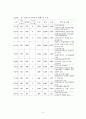 울주군 지역사회복지계획 분석자료 14페이지