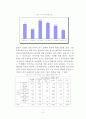 울주군 지역사회복지계획 분석자료 19페이지