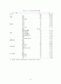 울주군 지역사회복지계획 분석자료 33페이지