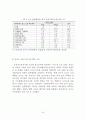 울주군 지역사회복지계획 분석자료 39페이지