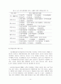울주군 지역사회복지계획 분석자료 44페이지