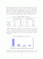 울주군 지역사회복지계획 분석자료 45페이지