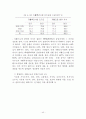 울주군 지역사회복지계획 분석자료 47페이지