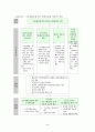 울주군 지역사회복지계획 분석자료 52페이지