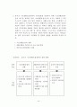 울주군 지역사회복지계획 분석자료 53페이지