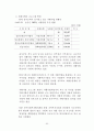 울주군 지역사회복지계획 분석자료 57페이지