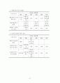 울주군 지역사회복지계획 분석자료 61페이지