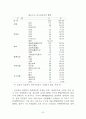 울주군 지역사회복지계획 분석자료 64페이지