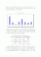울주군 지역사회복지계획 분석자료 72페이지