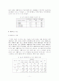 울주군 지역사회복지계획 분석자료 75페이지